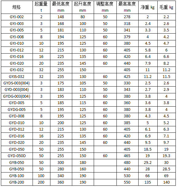 成華立式油壓千斤頂參數(shù)