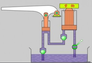 液壓千斤頂?shù)膬?nèi)部構造